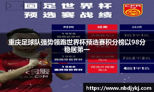重庆足球队强势领跑世界杯预选赛积分榜以98分稳居第一
