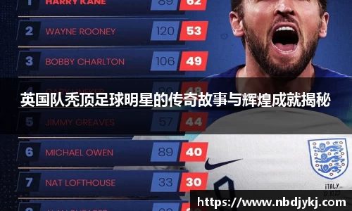 英国队秃顶足球明星的传奇故事与辉煌成就揭秘